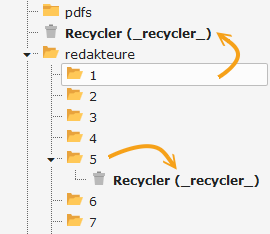 Verhalten bei mehreren Recycler-Ordnern